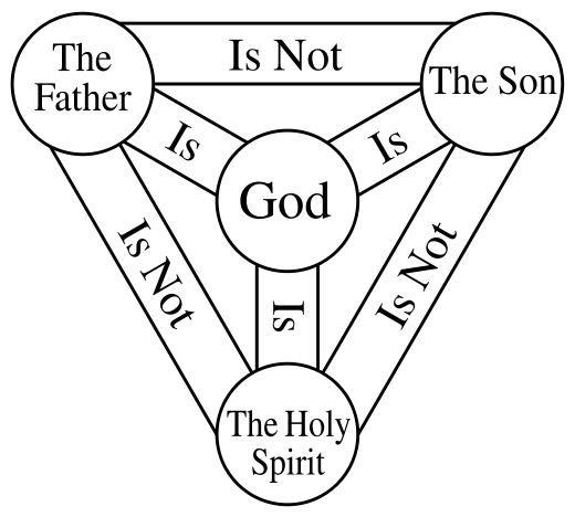 Image result for trinity triangle