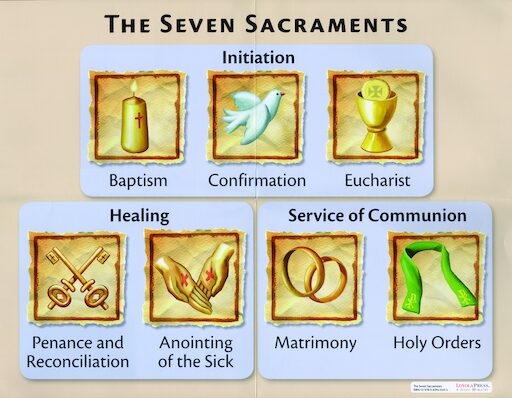 the-seven-sacraments