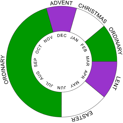 Liturgical Year Chart
