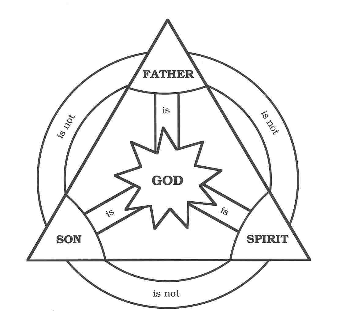 father son holy spirit symbol