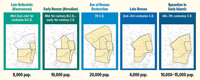 Stages of Jerusalem's Growth-Part B